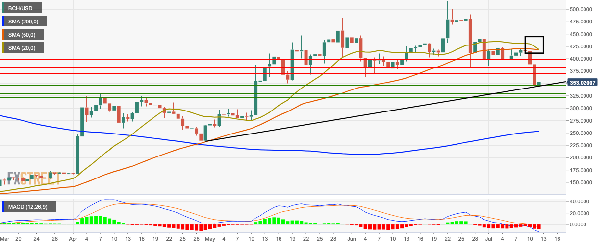 20 day ema bitcoin